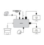 Hub USB Jabra PanaCast USB-C (14207-58) – Image 3