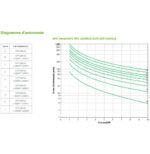 Onduleur On-line APC 10000VA Smart-UPS SRT (SRT10KXLI) – Image 4