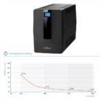 Onduleur Line-interactive nJoy Horus Plus 2000 - 1200W / 2000 VA - 4 prises FR (PWUP-LI200H1-AZ) – Image 4