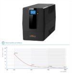 Onduleur Line-interactive nJoy Horus Plus 800 - 480 W / 800 VA - 2 prises FR (PWUP-LI080H1-AZ) – Image 4