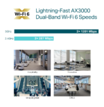 Point d'accès WiFi 6 TP-Link AX3000 plafonnier (EAP650) – Image 8