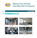 Point d'accès WiFi 6 TP-Link AX5400 bi-bande plafonnier (EAP670) – Image 8