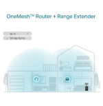 Répéteur WiFi 6 TP-Link AX1800 574Mbps (RE605X) – Image 6