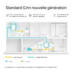 TP-Link PGW2445 KIT 2400 WiFi 6 AX1800 - 2 pièce(s) (PGW2445 KIT) – Image 4