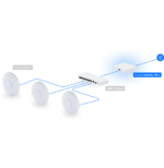 Ubiquiti Cloud Gateway Ultra – Passerelle Cloud compacte UCG-Ultra – Image 11