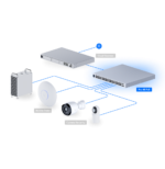Ubiquiti Pro 48 PoE – Switch POE administrable USW-Pro-48-POE – Image 12