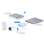 Ubiquiti Switch Enterprise 8 PoE – Switch PoE haute performance USW-Enterprise-8-PoE – Image 11