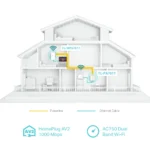 CPL TP-Link AV1000 Gigabit Powerline ac Wi-Fi Kit 300 Mbps (TL-WPA7517 KIT) – Image 4