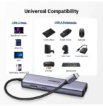 HUB Ugreen Revodok 1061 USB-C 6 en 1 Supporte PD (Power Delivery) 100W Recharge (15598) – Image 6
