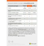 Microsoft 365 Personnel Français avec Copilot intégré - abonnement 12 mois pour 1 personne (Licence envoyée par E-mail) – Image 2