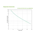 Onduleur Off-line APC Back-UPS BE400-FR - 240 W / 400 VA - 8 prises FR – Image 4