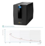 Onduleur Line-interactive nJoy Horus Plus 1500 - 900 W / 1500 VA - 4 prises FR (PWUP-LI150H1-AZ) – Image 4