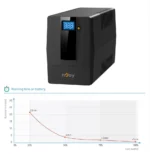 Onduleur Line-interactive nJoy Horus Plus 800 - 480 W / 800 VA - 2 prises FR (PWUP-LI080H1-AZ) – Image 4