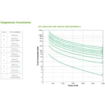 Onduleur On-line APC 6000VA Smart-UPS SRT (SRT6KXLI) – Image 4