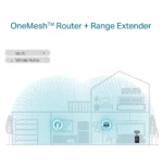 Répéteur WiFi 6 TP-Link AX1800 574Mbps (RE605X) – Image 6
