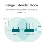 Router TP-Link N300 Wi-Fi 300 Mbps (TL-WR845N) – Image 5