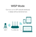 Router TP-Link N300 Wi-Fi 300 Mbps (TL-WR845N) – Image 6