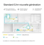 TP-Link PGW2445 KIT 2400 WiFi 6 AX1800 - 2 pièce(s) (PGW2445 KIT) – Image 4