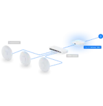 Ubiquiti Cloud Gateway Ultra – Passerelle Cloud compacte UCG-Ultra – Image 5