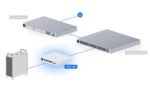 Ubiquiti Pro 8 PoE – Switch PoE administrable USW-Pro-8-PoE – Image 10