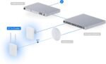 Ubiquiti U7 Pro Outdoor – Point d'accès WiFi extérieur U7-Pro-Outdoor – Image 4