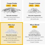 Destructeur Fellowes Powershred® LX200 — Sécurité P-4 · 22 L · 12 feuilles/passage – Image 4