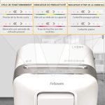 Destructeur Fellowes Powershred® LX201 — Sécurité P-5 · 22 L · 12 feuilles/passage – Image 4
