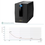 Onduleur Line-interactive nJoy Horus Plus 2000 - 1200W / 2000 VA - 4 prises FR (PWUP-LI200H1-AZ) – Image 4