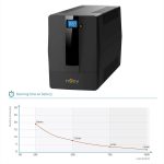 Onduleur Line-interactive nJoy Horus Plus 1500 - 900 W / 1500 VA - 4 prises FR (PWUP-LI150H1-AZ) – Image 2