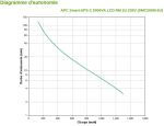 Onduleur Line-interactive 2000 VA Smart-UPS APC C - Rack 2U (SMC2000I-2U) – Image 4