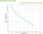 Onduleur Line-interactive APC Smart-UPS C 2000VA (SMC2000I) – Image 5