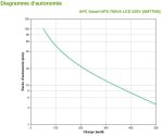 Onduleur Line-interactive APC 750VA Smart-UPS (SMT750I) – Image 2