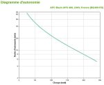 Onduleur Off-line APC Back-UPS BE400-FR - 240 W / 400 VA - 8 prises FR – Image 4