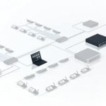 1 Licence de langue supplémentaire Bosch (INT-L1AL)