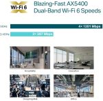 Point d'accès WiFi 6 TP-Link AX5400 bi-bande plafonnier (EAP670) – Image 9