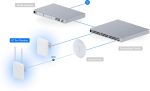 Ubiquiti U7 Pro Outdoor – Point d'accès WiFi extérieur U7-Pro-Outdoor – Image 4