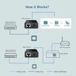 GIGABIT POE INJECTOR TL-POE150S – Image 5