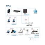 Point d'accès Wifi 802.11n Wireless – Image 3