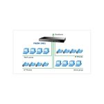 FNSW-2401 Commutateur 24 ports 10/100 Mbps Fast Ethernet. – Image 3