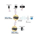 Routeur 3G Portable 3G / Wifi 802.11n 3G Broadband – Image 2
