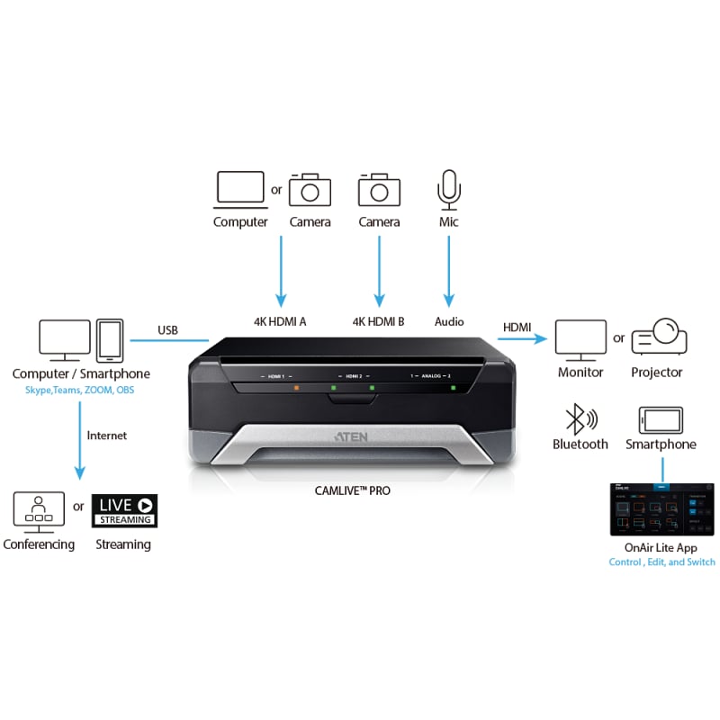 cmucwnmcg08rxqgry9q75d8c9.jpg CAMLIVE™ PRO (capture vidéo double HDMI vers USB-C UVC) UC3022 – Image 1