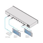 Distributeur Amplificateur HDMI 1:8 KRAMER VM-8H – Image 2