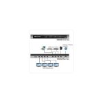 MATRICE HDMI 4X4 ATEN VM0404HA – Image 3