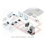 Grille de commutation HDMI 4x4 4K HDR HDCP 2.2 avec dé–embeddeur audio – Image 2
