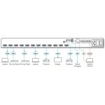 Grille de commutation HDMI 4x8 4K HDR HDCP 2.2 avec commutation audio numérique – Image 2