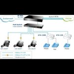 VoIP Analog Telephone Adapter (2*FXS) - ATA-150S-EU – Image 2