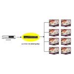 DISTRIBUTEUR 8 PORTS HDMI VIDEO SPLITTER DIGITAL 1x8_HDMI_splitter – Image 3